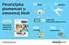 Addiko Bank i Štedopis