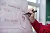 Planiranje vlastite karijete važno je baš kao i planiranje bilo kakvog projekta