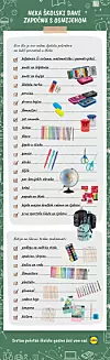 Kliknite za više informacija! U Lidlovoj ponudi školske opreme možete pronaći: razne vrste bilježnica različitih motiva za sve razrede ( s crtama , matematičke i geometrijske ), omote za bilježnice kao i omote za knjige , naljepnice za bilježnice i knjige, razne modele školskih torbi za djevojčice i dječake , pernice , drvene bojice , dvostrane flomastere , set ravnala , škare , ljepilo u sticku , gumice , olovke , šiljilo , šarene gel olovke , kolaž , bijele majice kratkih rukava za tjelesni kao i crne sportske hlače . U Lidlu možete pronaći i cijeli set za likovnu kulturu već spakiran u kutiji, a možete i zasebno kupiti: flomastere , plastelin , glinamol , vodene boje , tempere i kistove kako bi vaši školarci bili spremni za kreativne izazove.