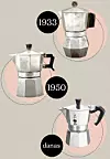 Bialetti Moka Express u svom je 80-godišnjem životnom vijeku ostala gotovo nepromijenjena. Inspirirana djelima slavnih dizajnera svoga vremena poput Josefa Hoffmanna te Erosa Genazzija, i danas nadahnjuje suvremena dizajnere i umjetnike.