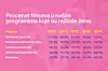 Sarajevo Film Festival je pokazao jasnu posvećenost uravnoteženijoj zastupljenosti redateljica i redatelja u svojim ključnim programskim sekcijama