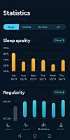Nakon pet noći analize, aplikacija prikazuje statistiku.