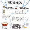 Riža na mlijeku