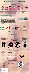 Najvažnije informacije o koronavirusu
