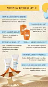 Mitovi i istine o SPF-u
