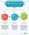 Brojni su benefiti arganovog ulja za našu kožu